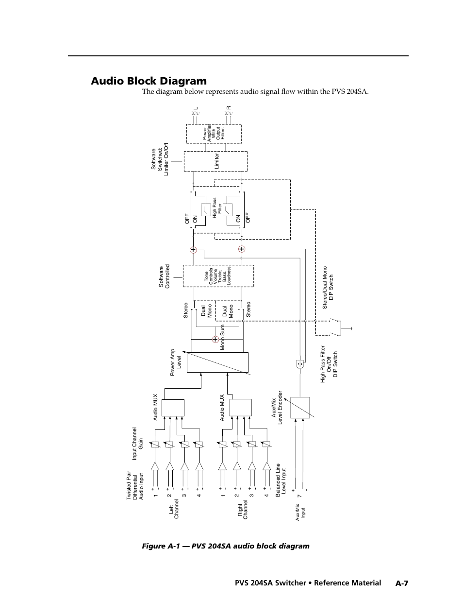 Audio block diagram, Preliminar y, A-7 pvs 204sa switcher • reference material | Extron Electronics PVS 204SA User Guide User Manual | Page 51 / 54