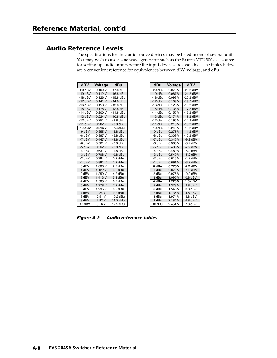 Audio reference levels, Preliminar y, Reference material, cont’d | Pvs 204sa switcher • reference material a-8 | Extron Electronics PVS 204SA User Guide User Manual | Page 52 / 54