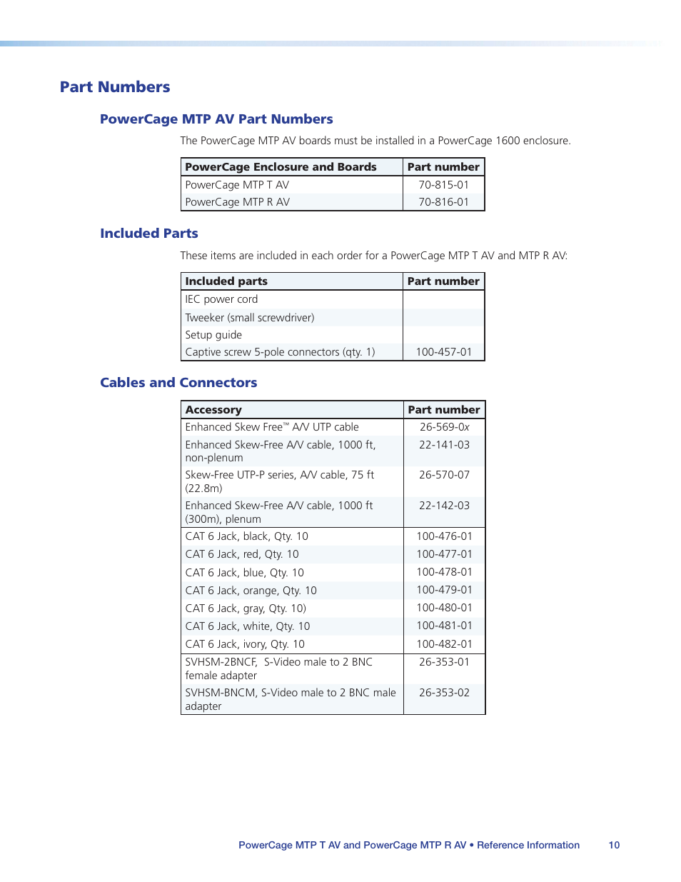 Part numbers, Powercage mtp av part numbers, Included parts | Cables and connectors | Extron Electronics PowerCage MTP AV Series User Guide User Manual | Page 14 / 15