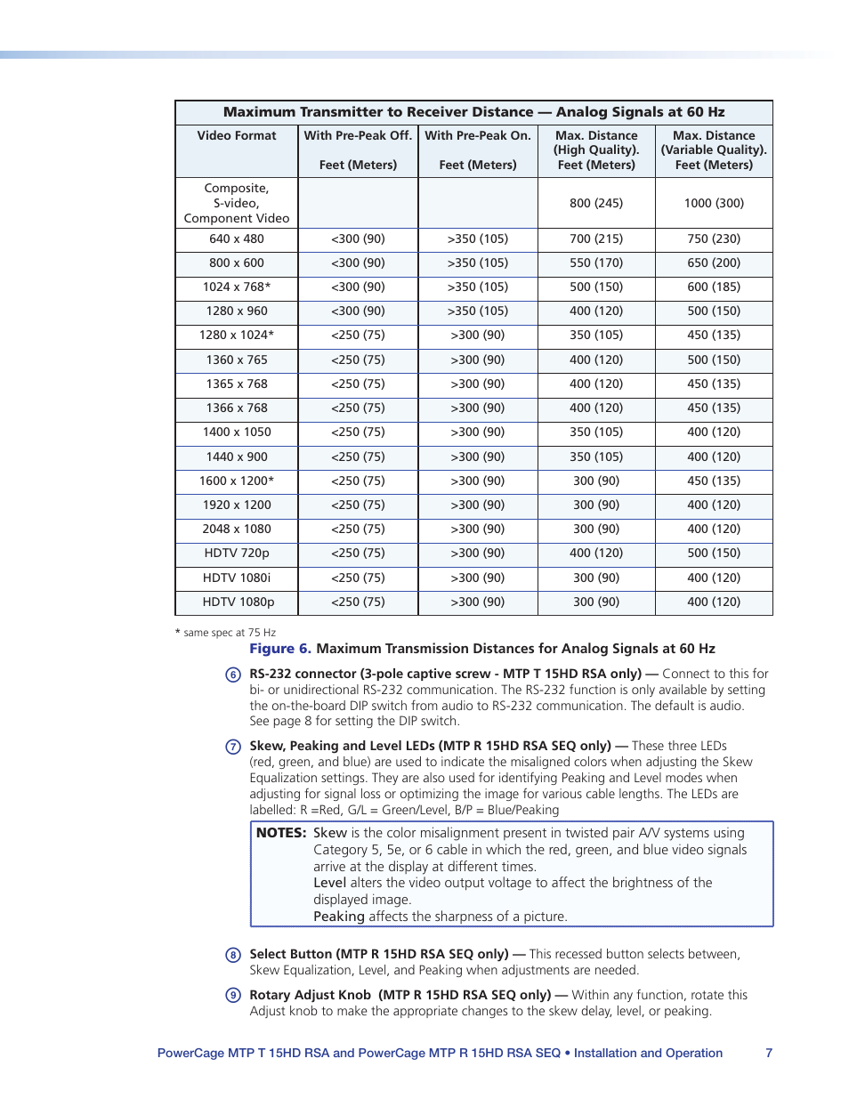 Extron Electronics PowerCage MTP 15HD RSA Series User Guide User Manual | Page 11 / 20