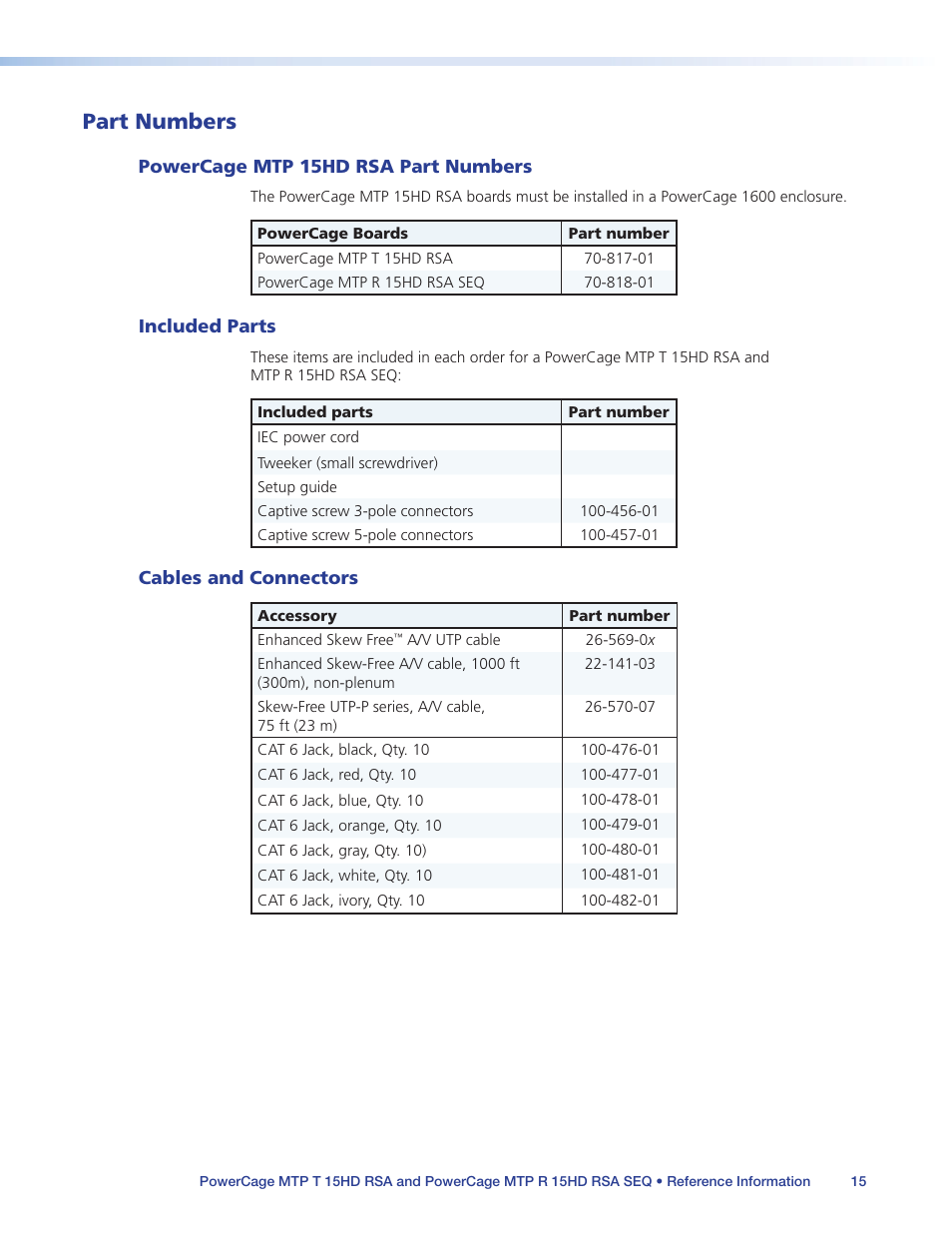 Part numbers, Powercage mtp 15hd rsa part numbers, Included parts | Cables and connectors | Extron Electronics PowerCage MTP 15HD RSA Series User Guide User Manual | Page 19 / 20