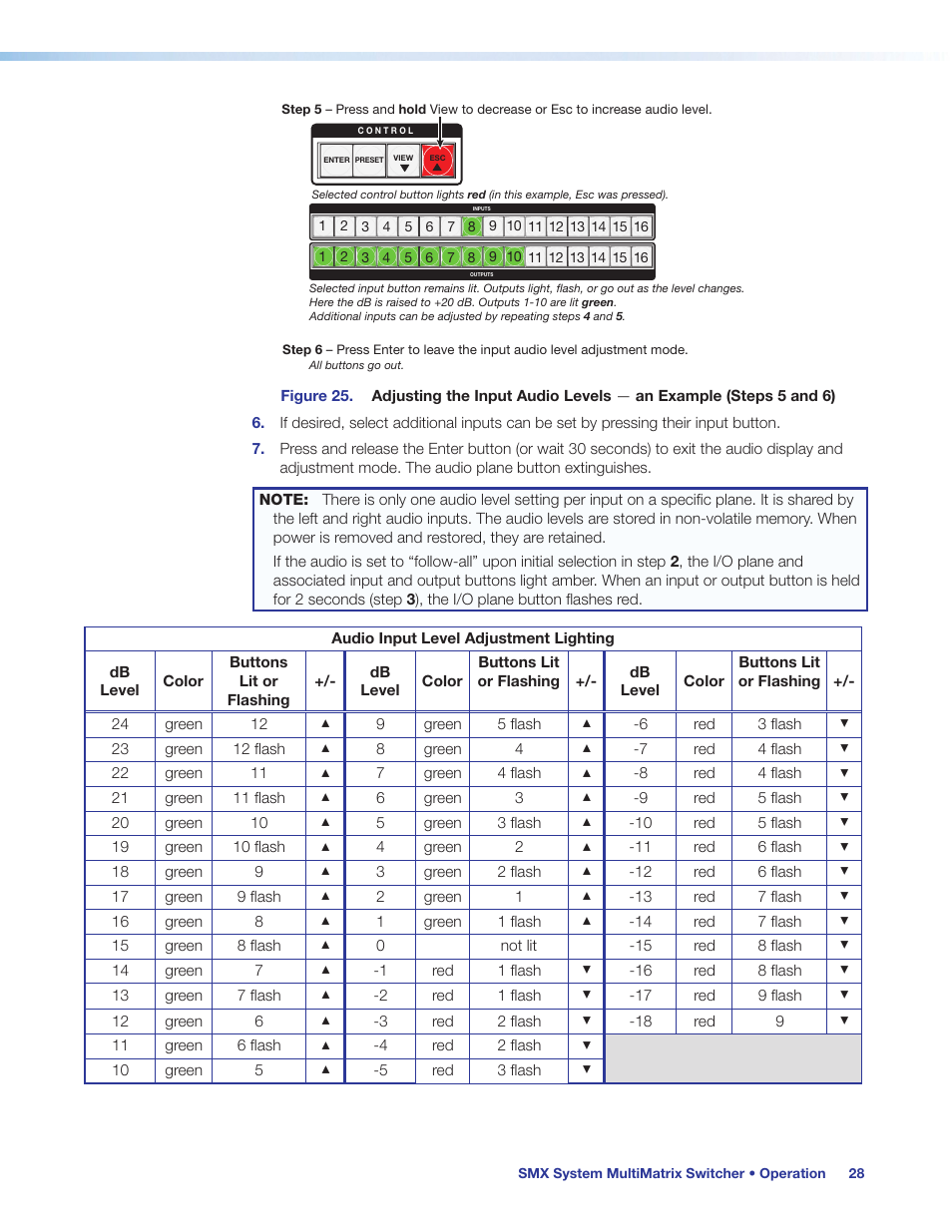 Audio input level, Adjustment lighting table | Extron Electronics SMX System User Guide User Manual | Page 34 / 124