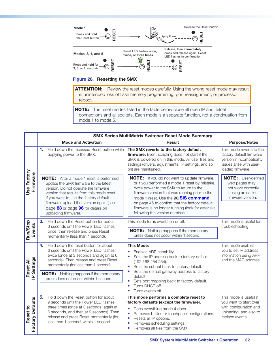 Reset modes table | Extron Electronics SMX System User Guide User Manual | Page 38 / 124