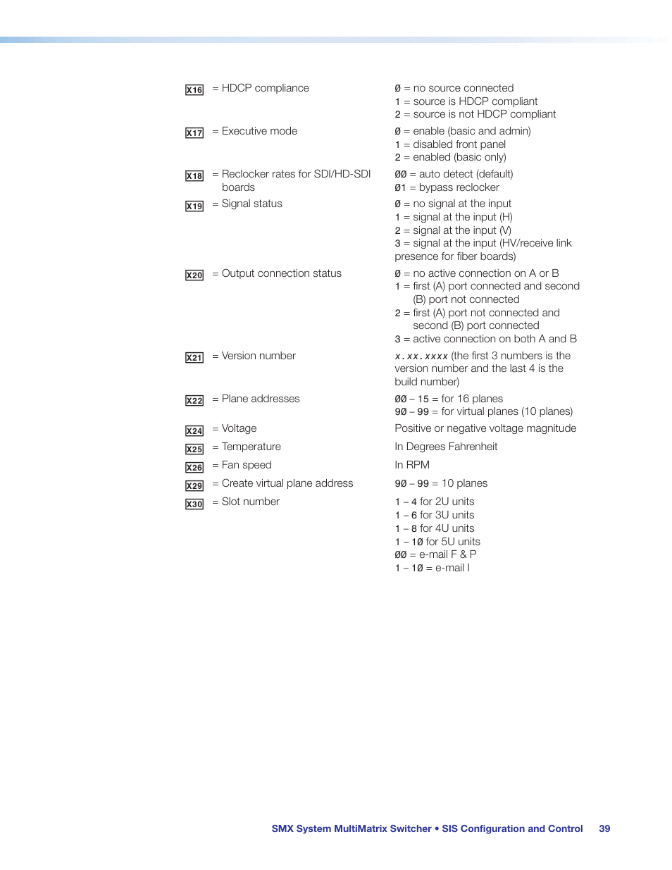 Extron Electronics SMX System User Guide User Manual | Page 45 / 124