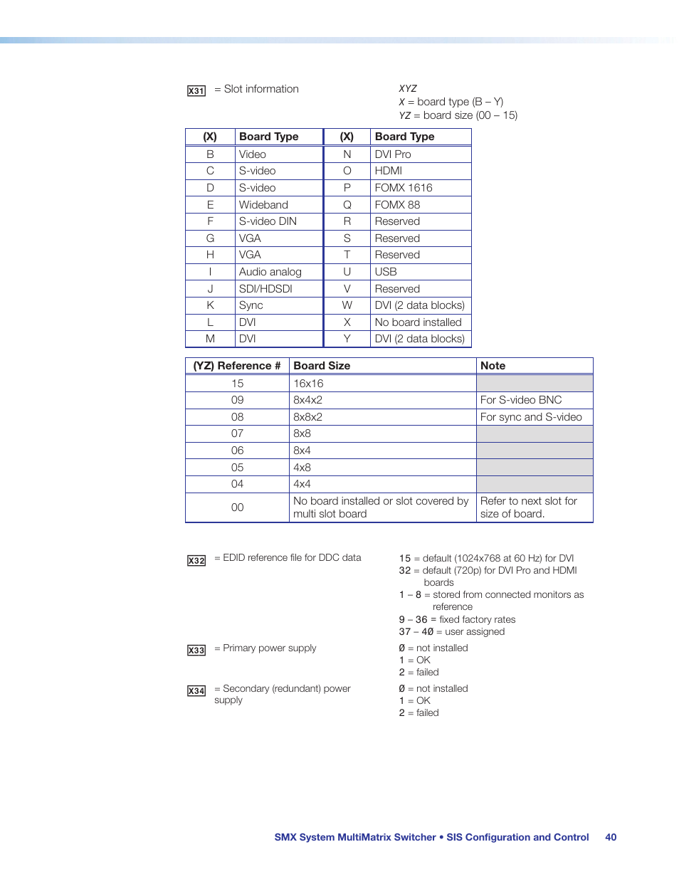Extron Electronics SMX System User Guide User Manual | Page 46 / 124