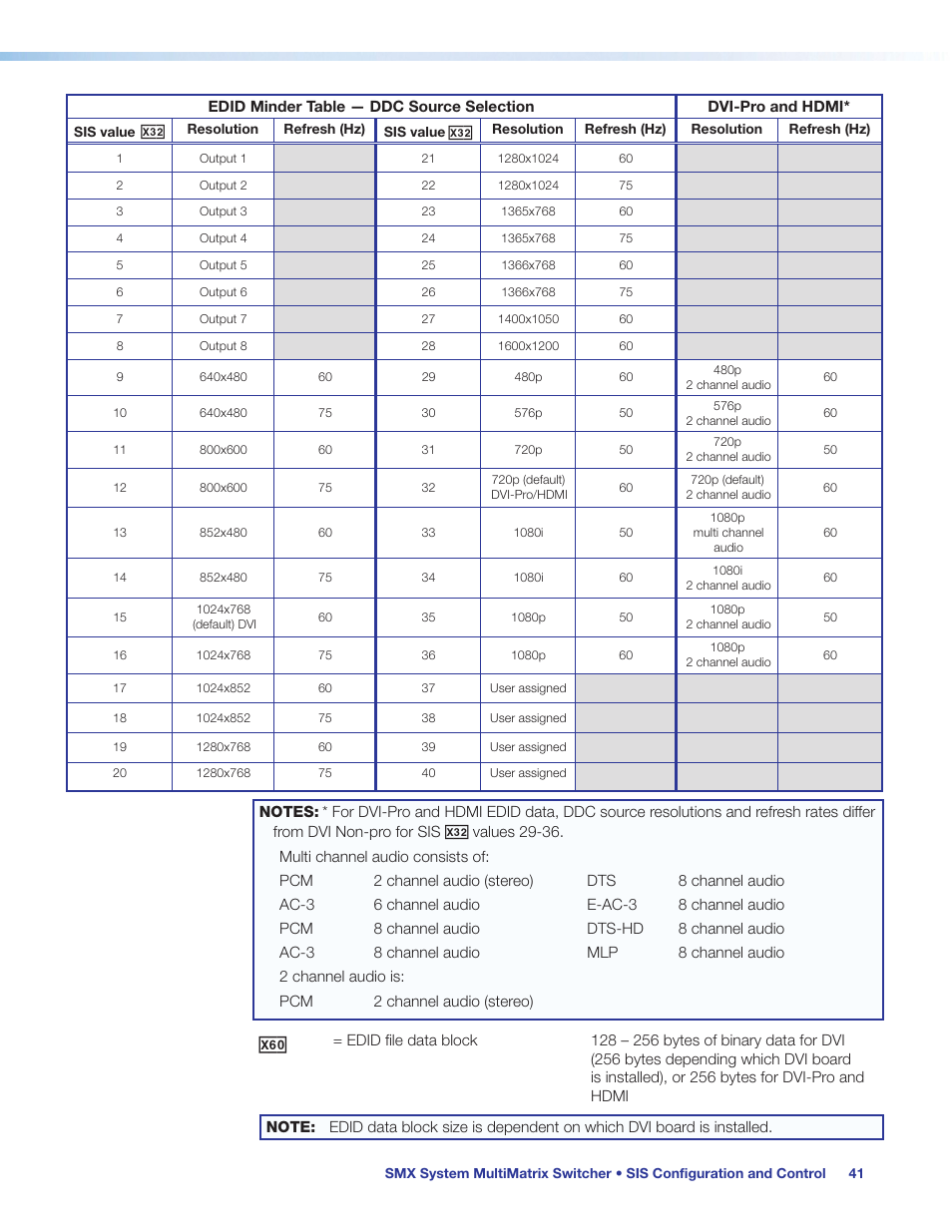 Extron Electronics SMX System User Guide User Manual | Page 47 / 124