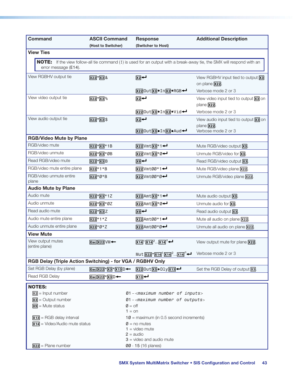 Extron Electronics SMX System User Guide User Manual | Page 49 / 124