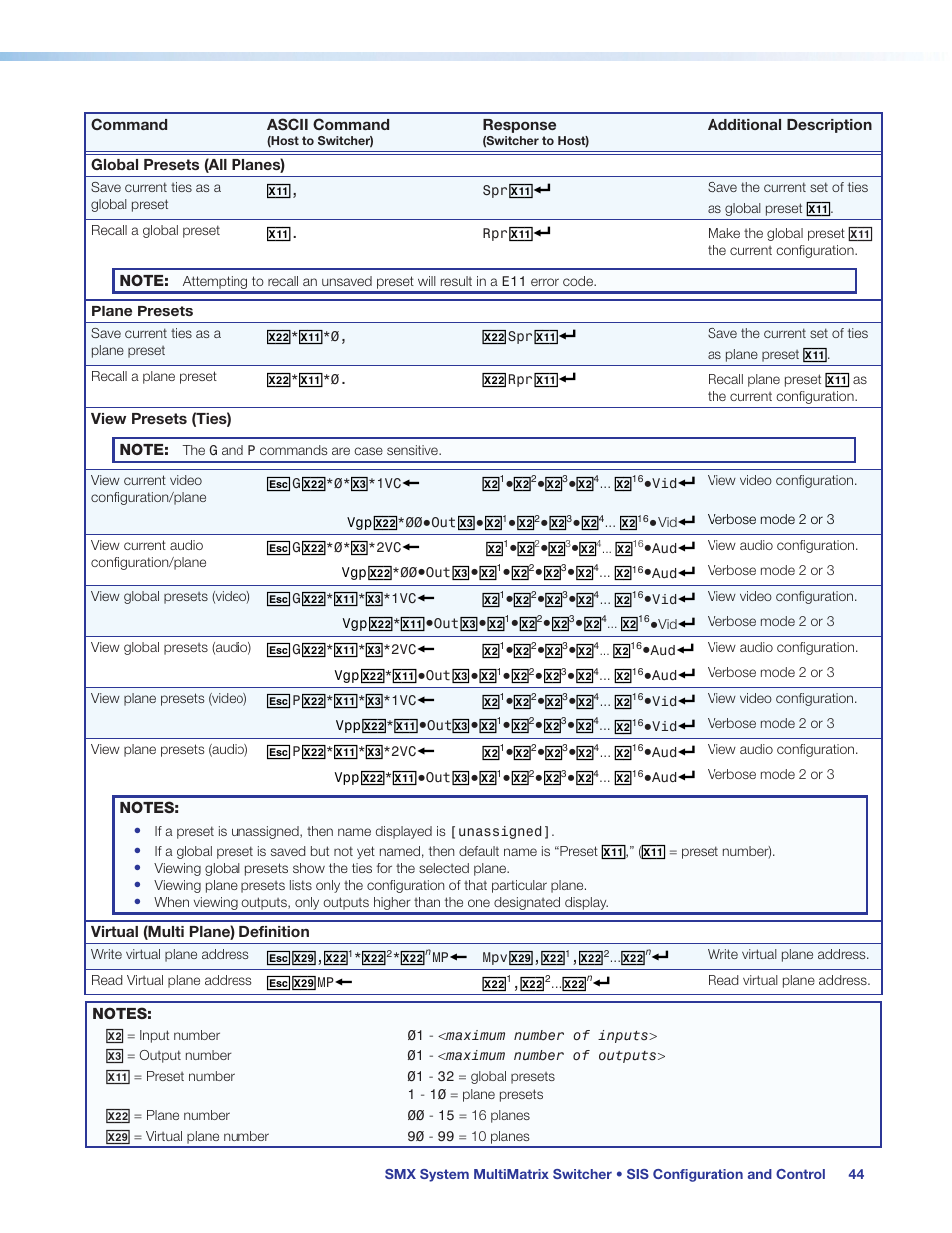 Extron Electronics SMX System User Guide User Manual | Page 50 / 124