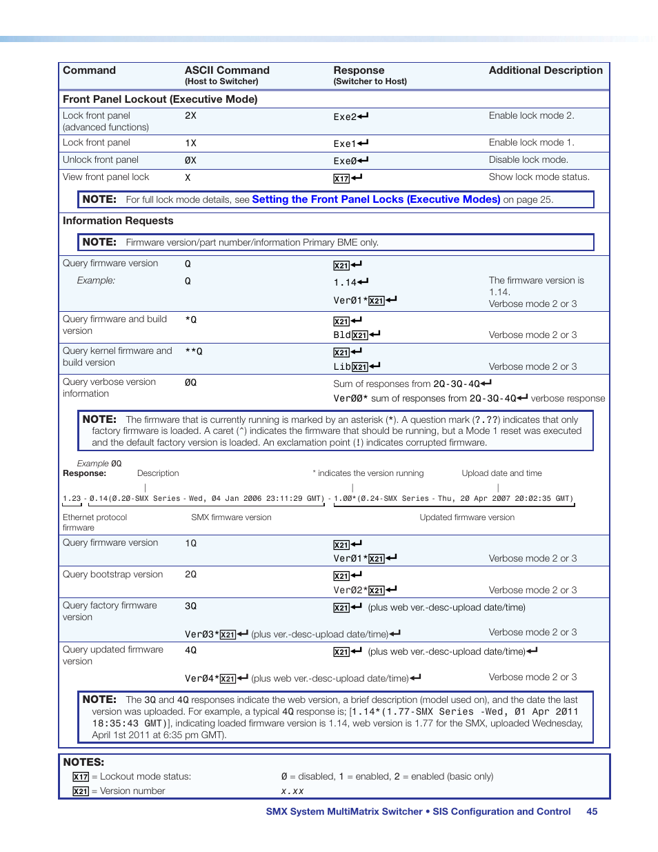Sis command | Extron Electronics SMX System User Guide User Manual | Page 51 / 124