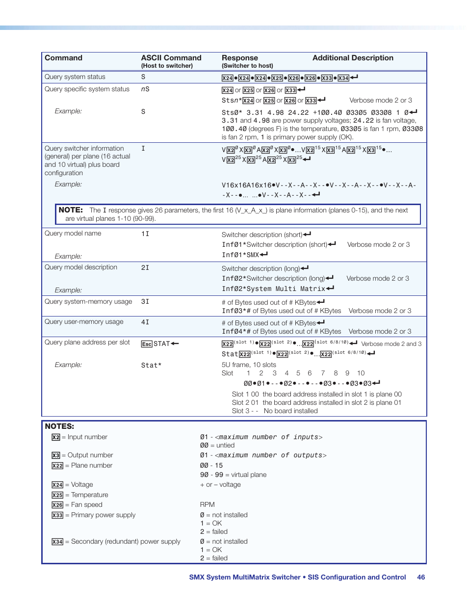 Extron Electronics SMX System User Guide User Manual | Page 52 / 124