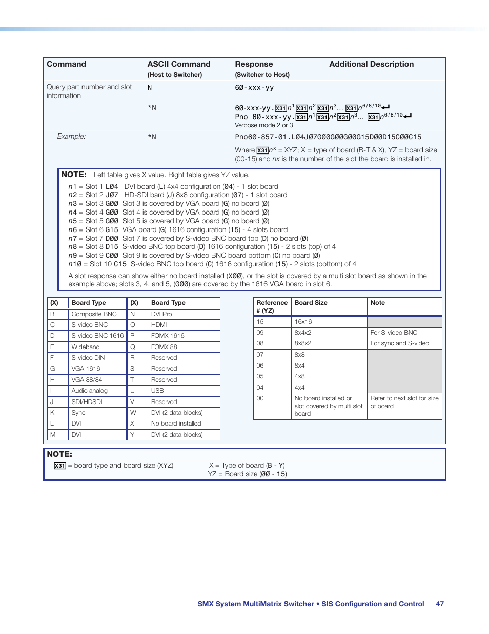 Extron Electronics SMX System User Guide User Manual | Page 53 / 124