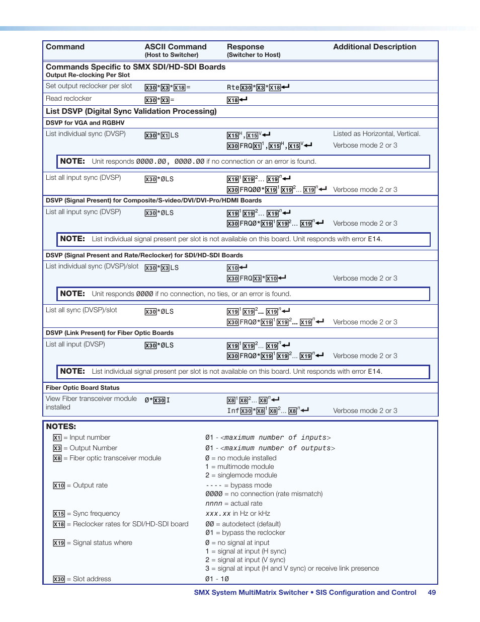 Extron Electronics SMX System User Guide User Manual | Page 55 / 124