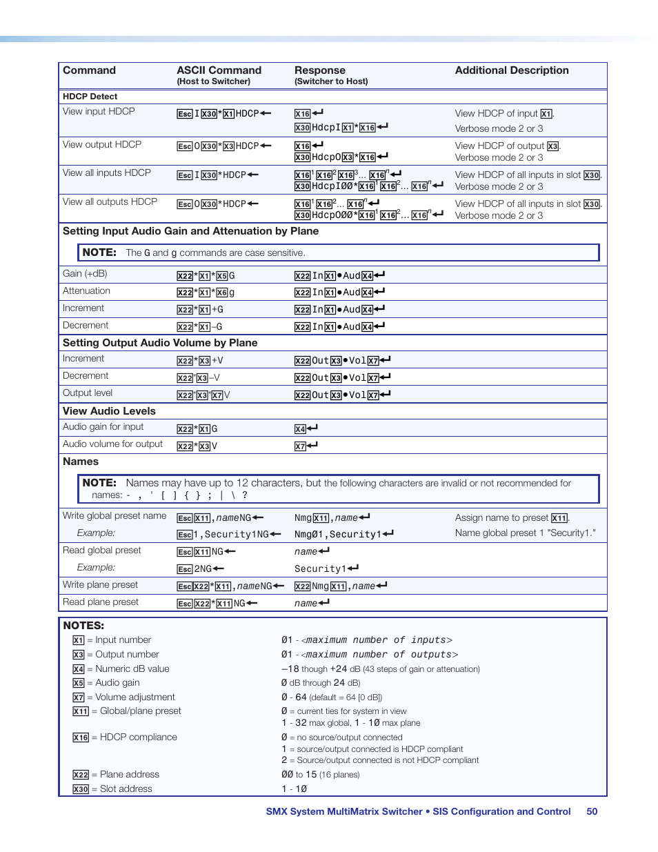 Extron Electronics SMX System User Guide User Manual | Page 56 / 124