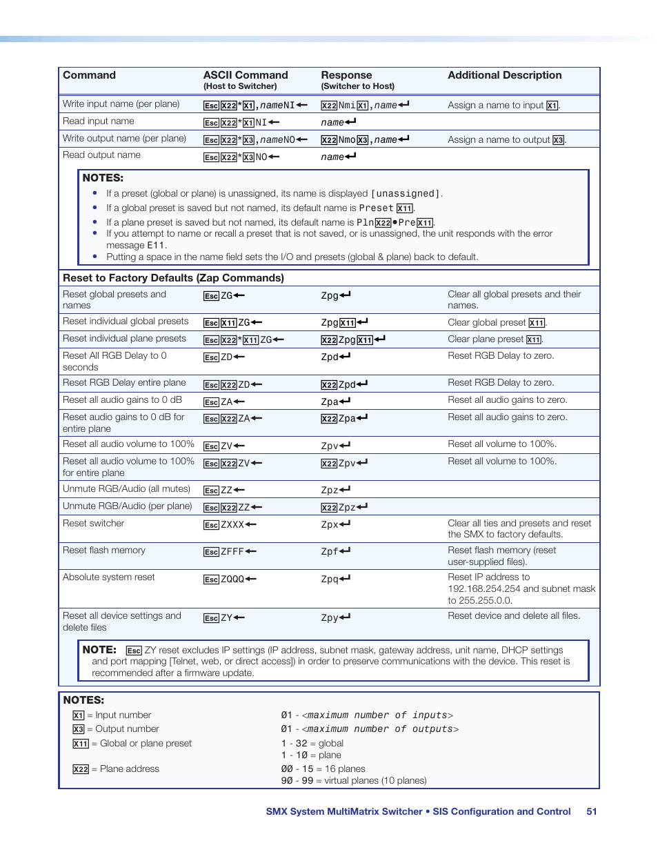 Sis command (see the, Reset, Switcher | Extron Electronics SMX System User Guide User Manual | Page 57 / 124