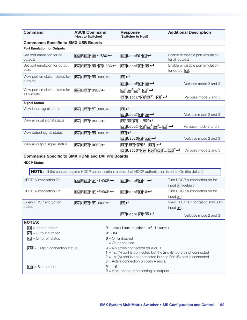 Usb board sis commands | Extron Electronics SMX System User Guide User Manual | Page 58 / 124