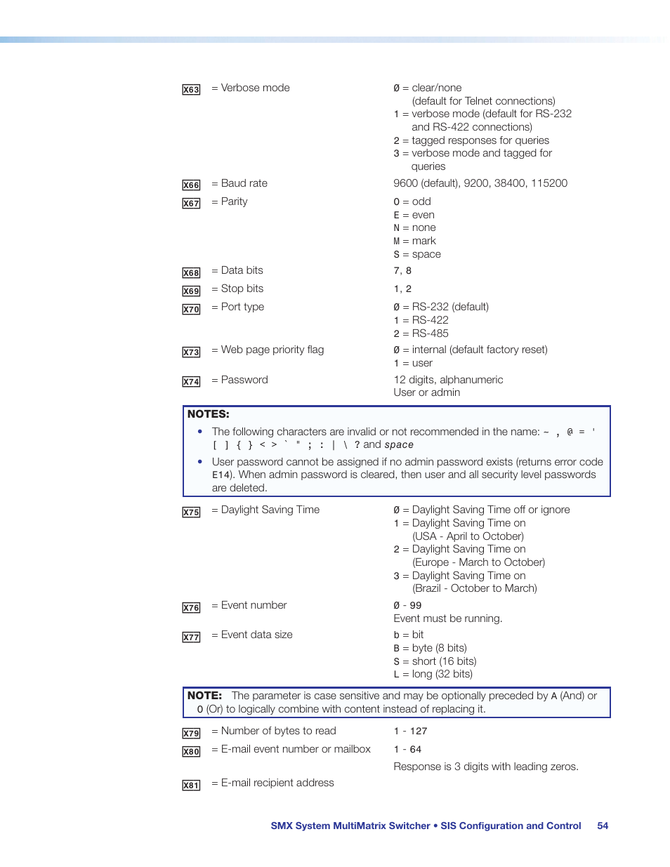 Extron Electronics SMX System User Guide User Manual | Page 60 / 124