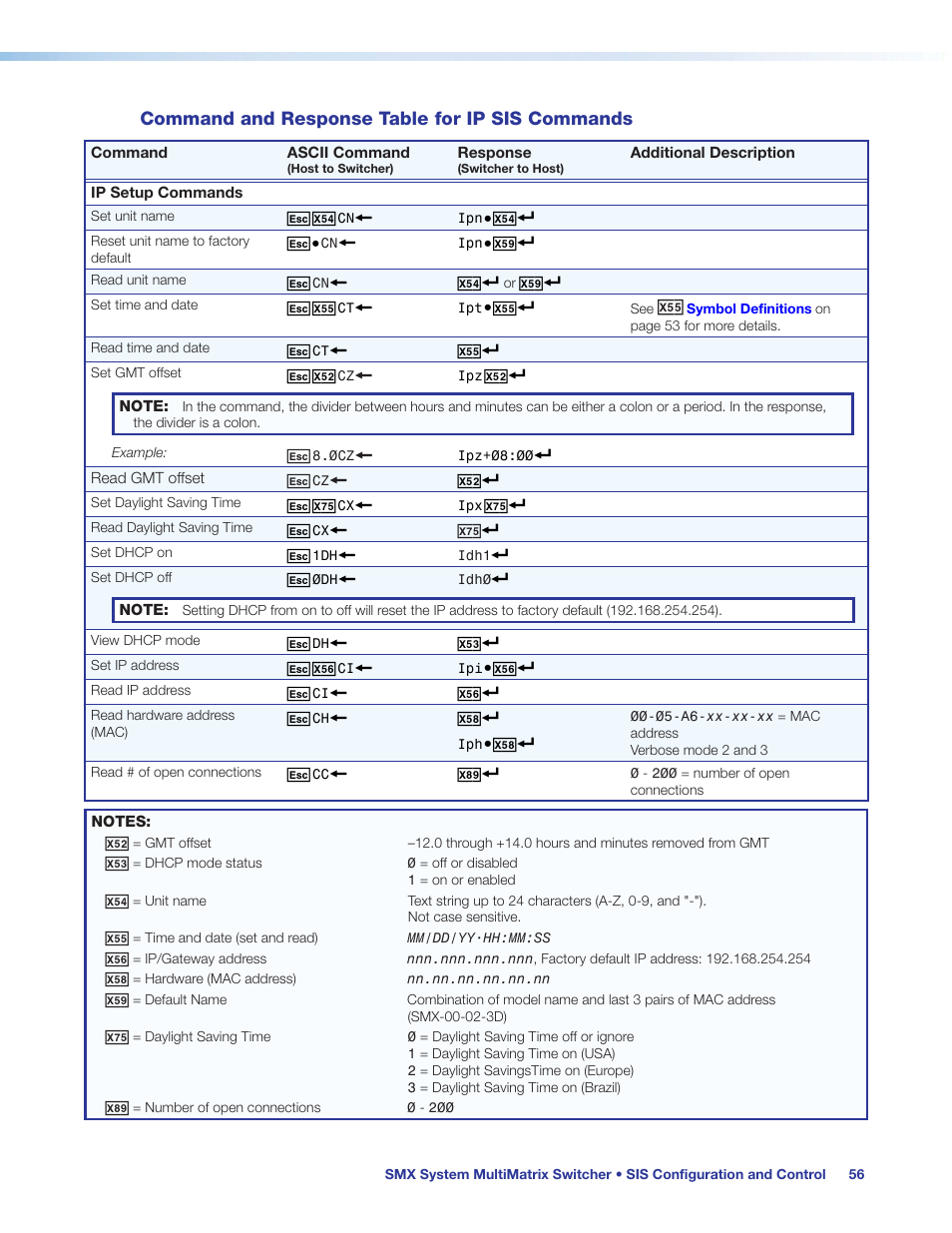 Command and response table for ip sis commands, Command and response table, For ip sis commands | Extron Electronics SMX System User Guide User Manual | Page 62 / 124