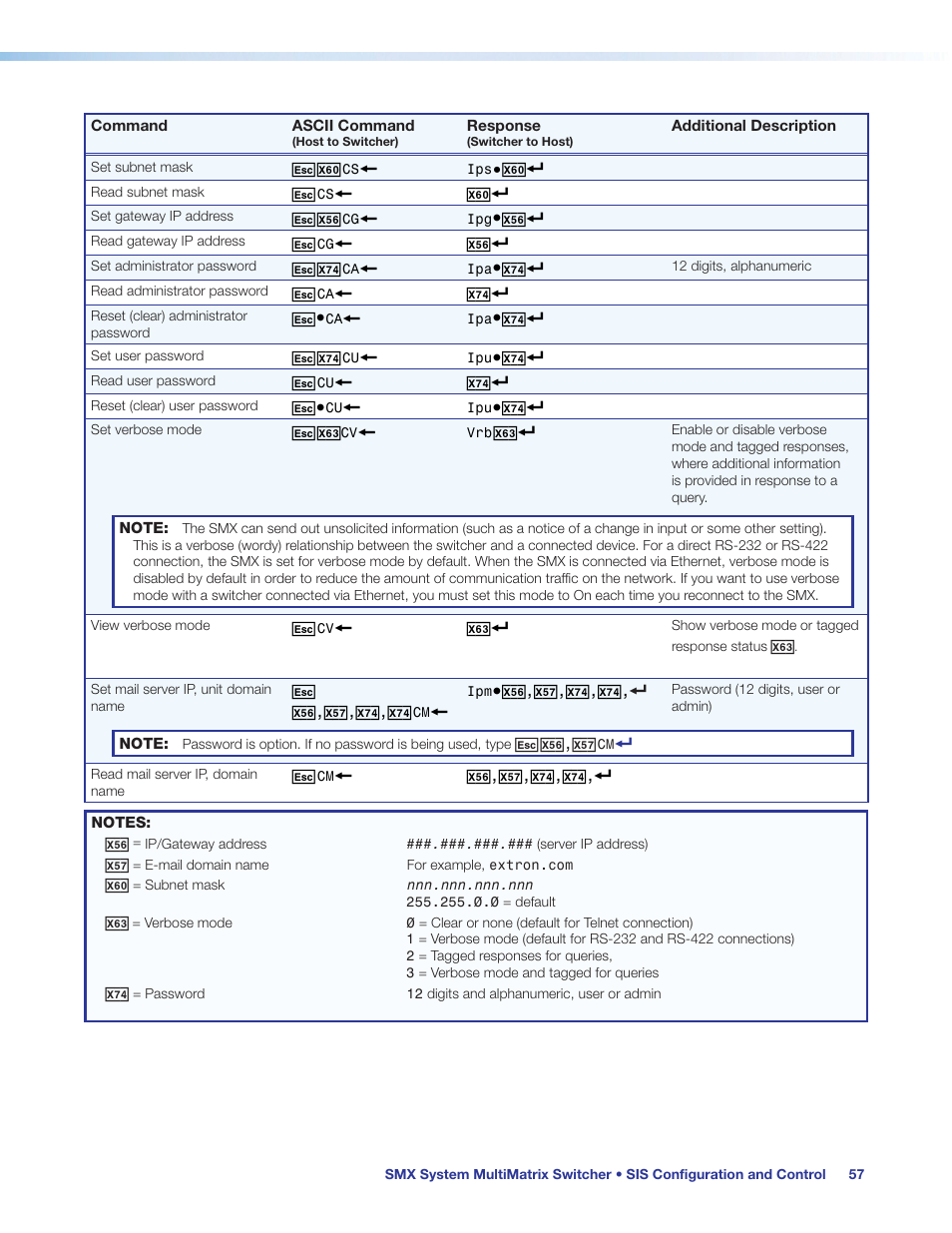 Be in verbose mode 1 or 3 (see the, Set verbose mode | Extron Electronics SMX System User Guide User Manual | Page 63 / 124