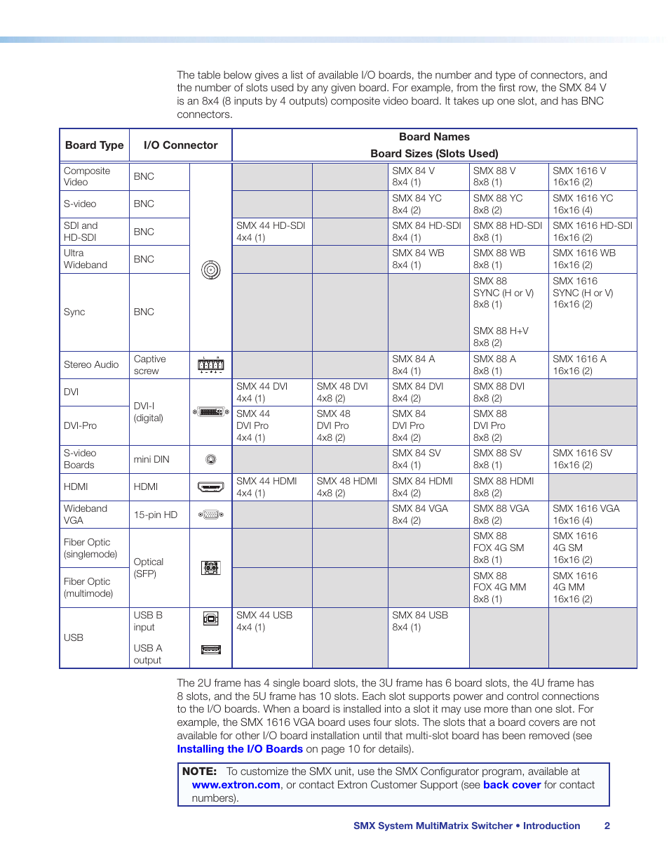 Extron Electronics SMX System User Guide User Manual | Page 8 / 124