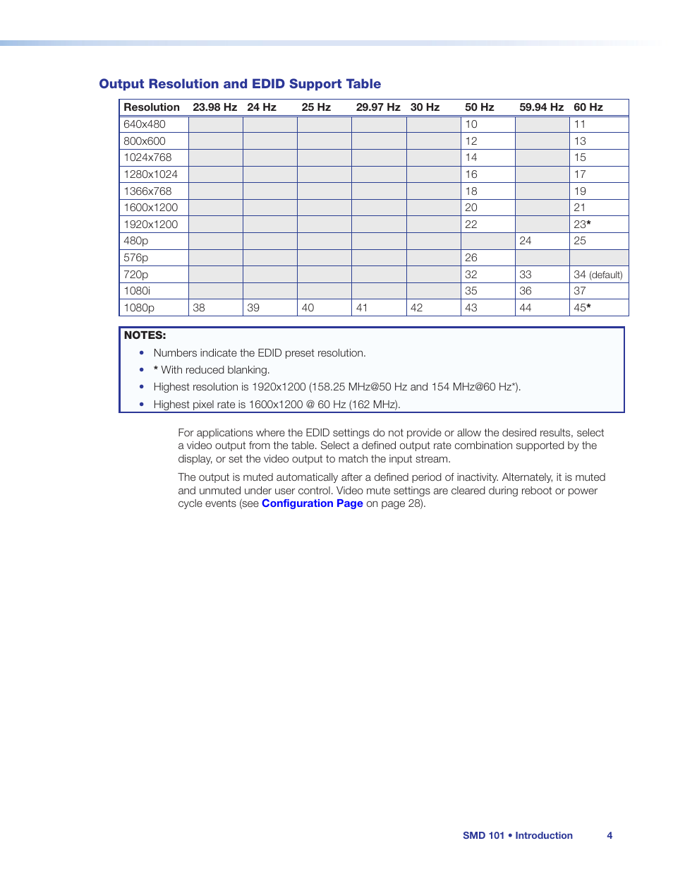 Output resolution and edid support table, Output resolution and, Edid support table | Extron Electronics SMD 101 User Guide User Manual | Page 10 / 105