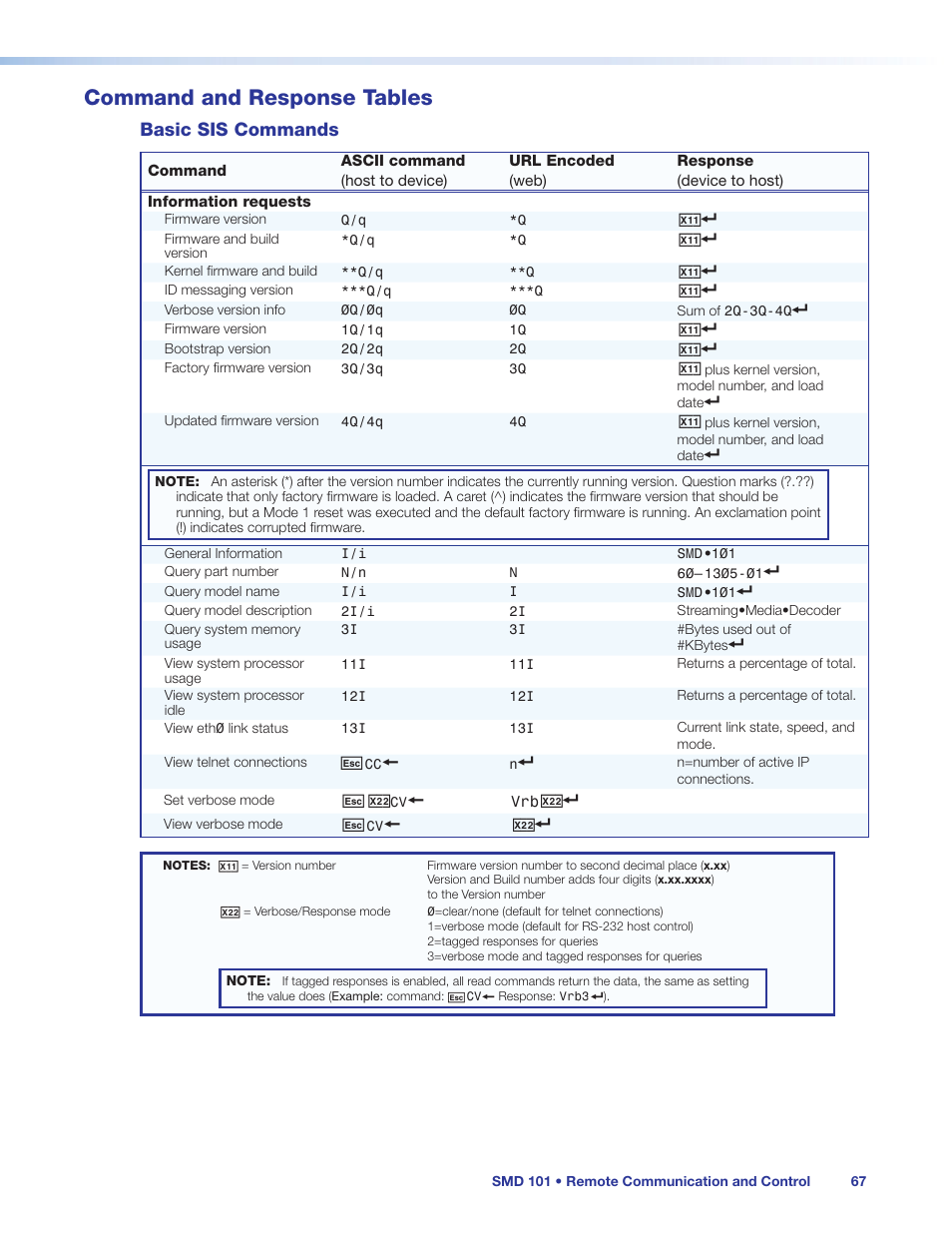 Command and response tables, Basic sis commands, Of the | Section | Extron Electronics SMD 101 User Guide User Manual | Page 73 / 105