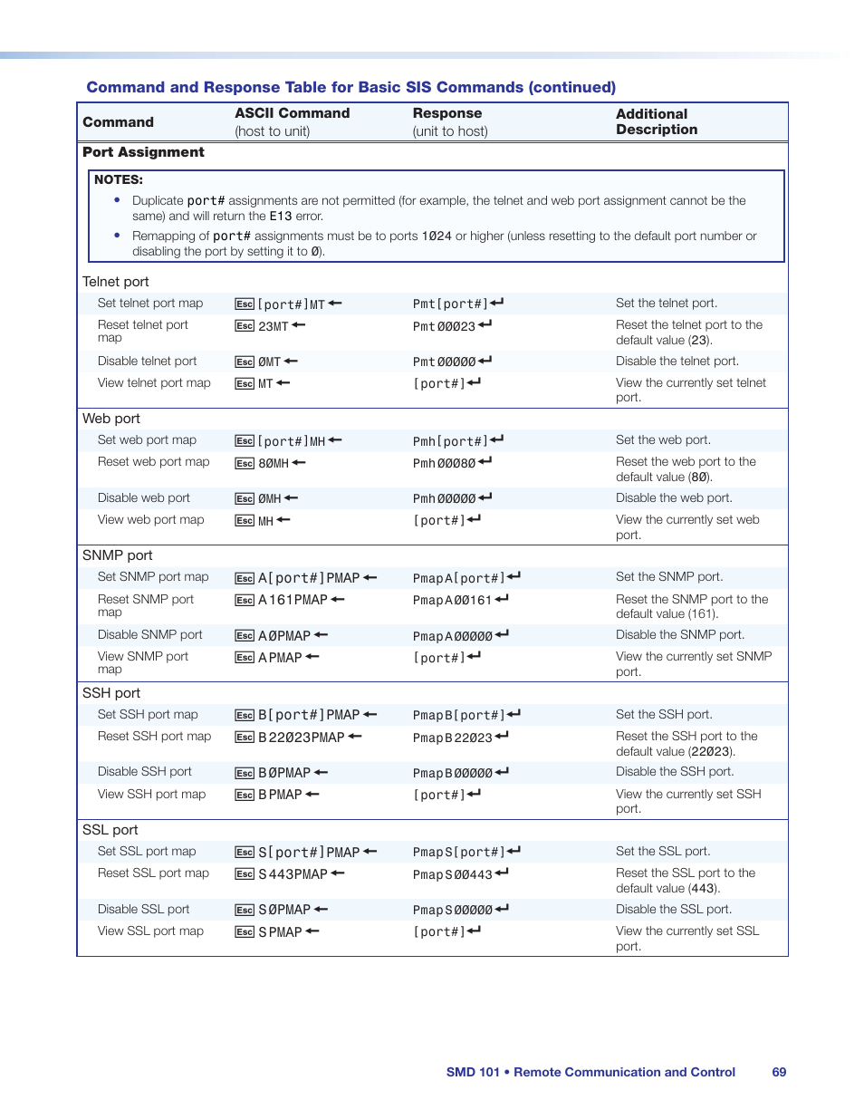 Extron Electronics SMD 101 User Guide User Manual | Page 75 / 105