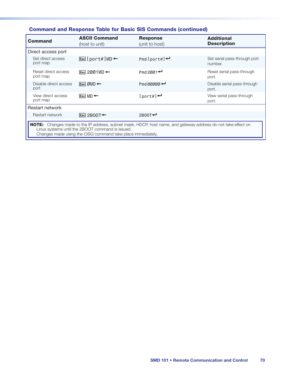 Extron Electronics SMD 101 User Guide User Manual | Page 76 / 105