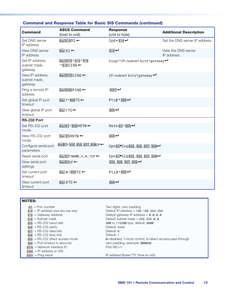 Extron Electronics SMD 101 User Guide User Manual | Page 78 / 105