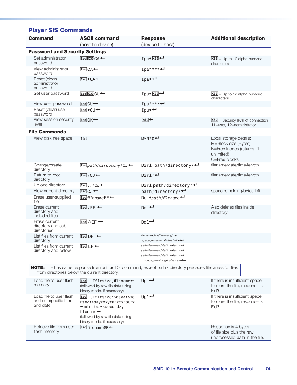 Player sis commands | Extron Electronics SMD 101 User Guide User Manual | Page 80 / 105