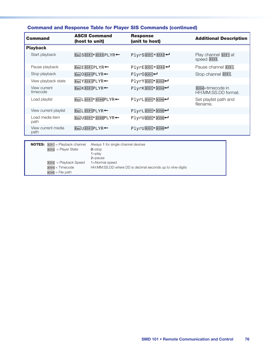 Extron Electronics SMD 101 User Guide User Manual | Page 82 / 105