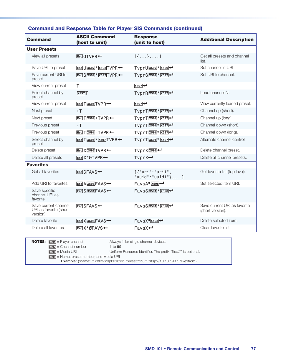 Extron Electronics SMD 101 User Guide User Manual | Page 83 / 105