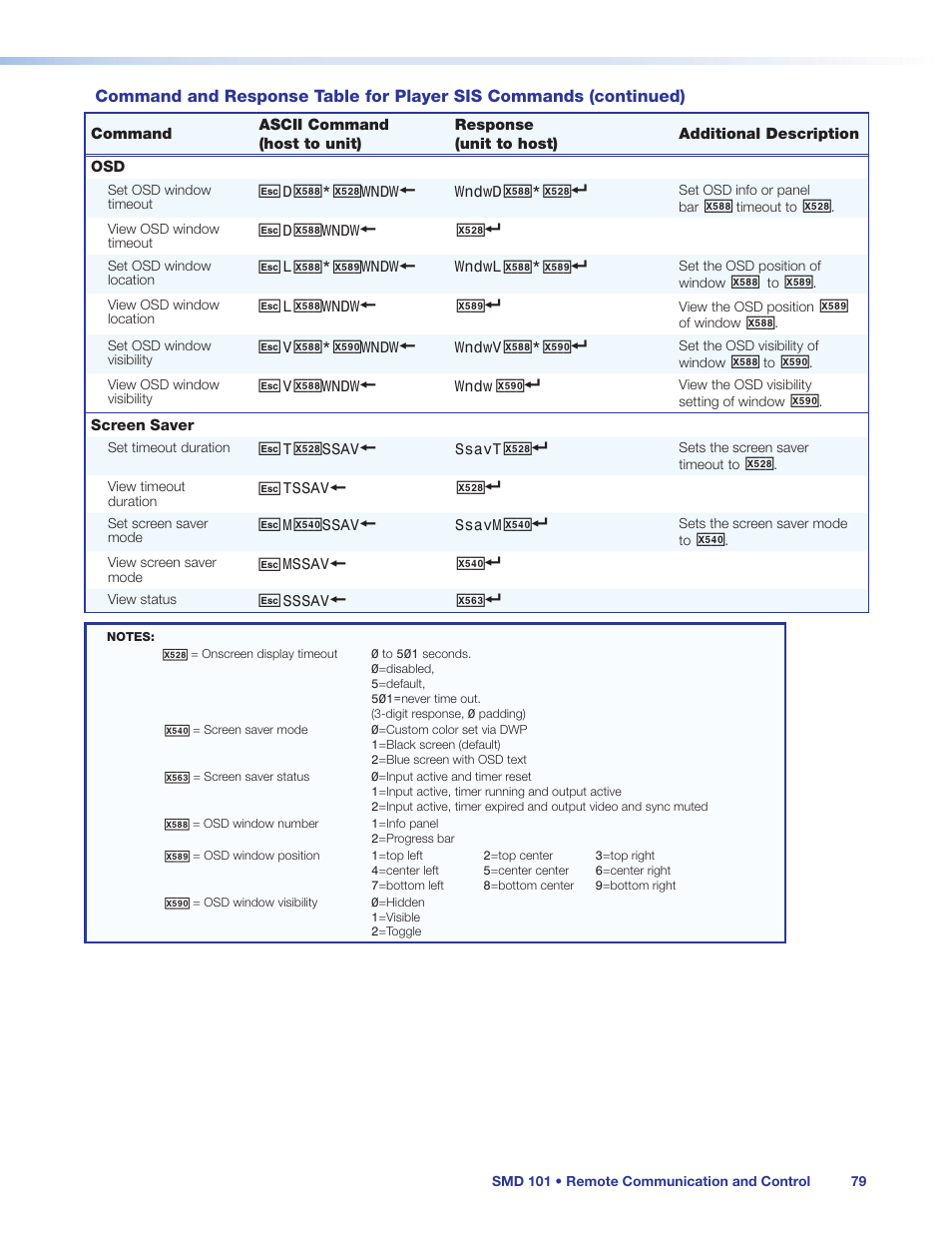 Extron Electronics SMD 101 User Guide User Manual | Page 85 / 105