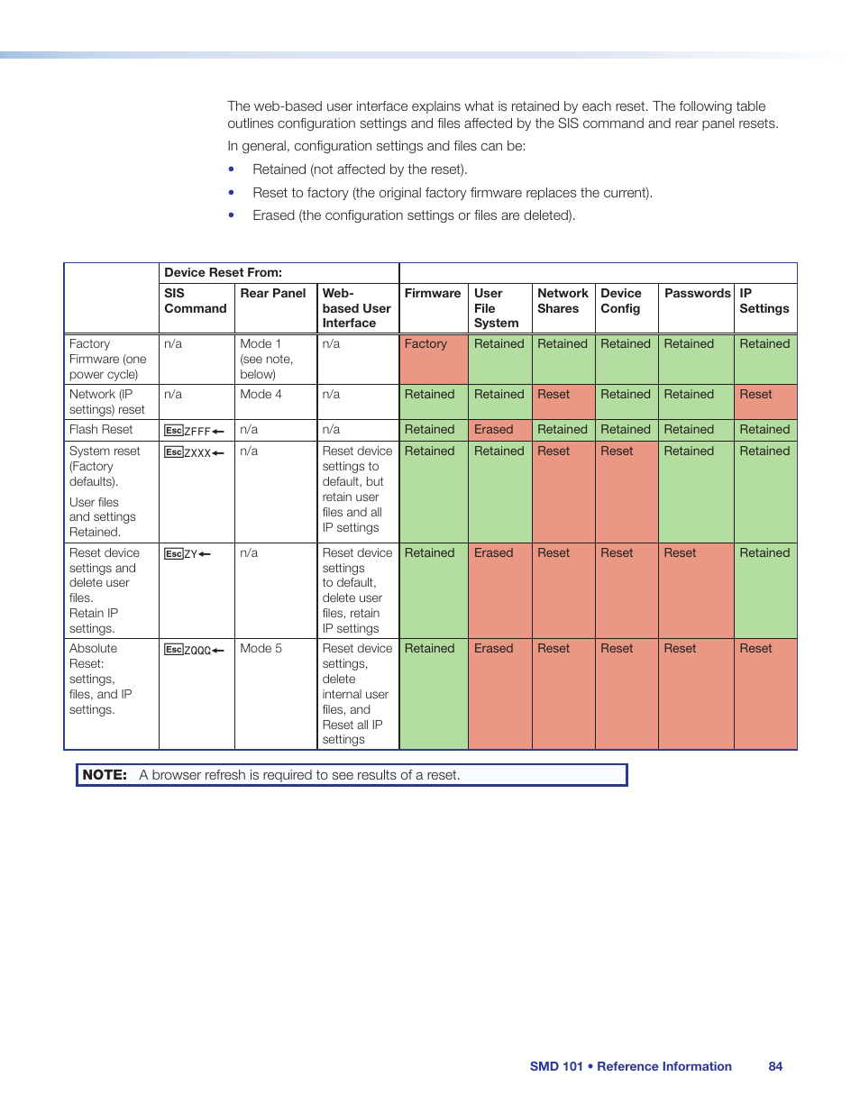 Extron Electronics SMD 101 User Guide User Manual | Page 90 / 105