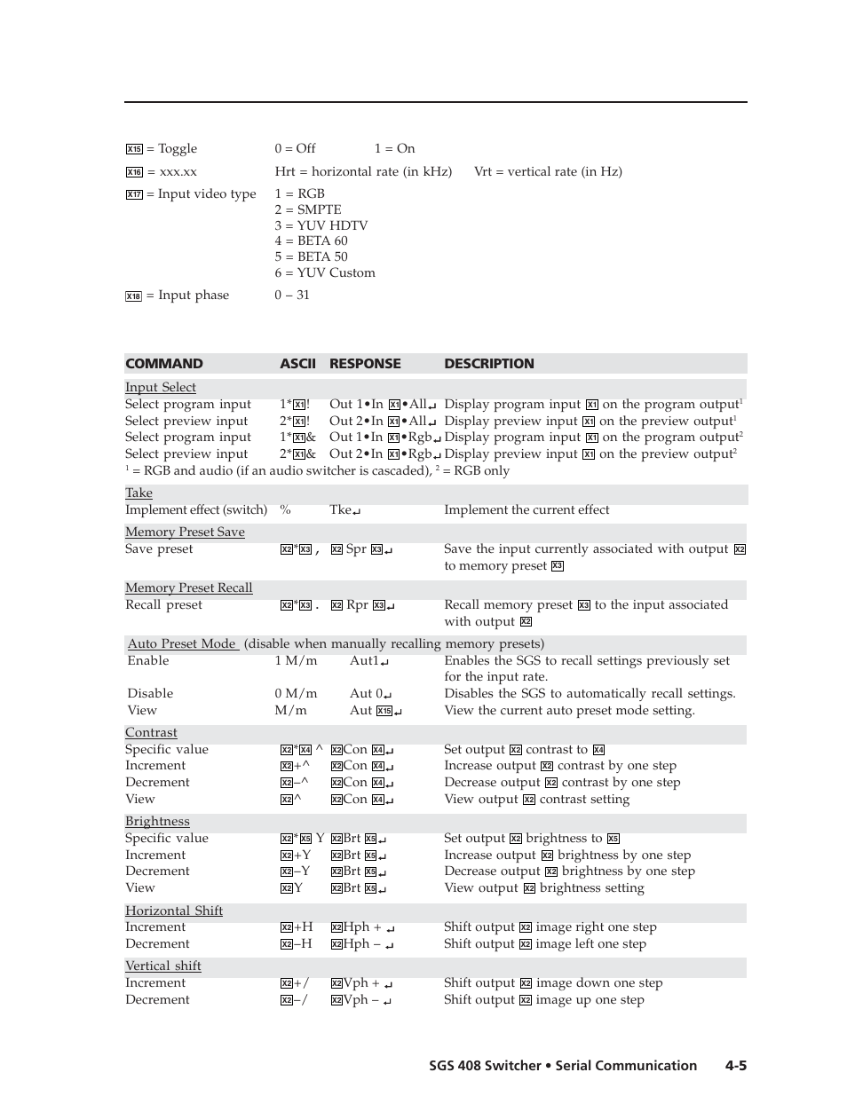 Extron Electronics SGS 408 User Guide User Manual | Page 47 / 64