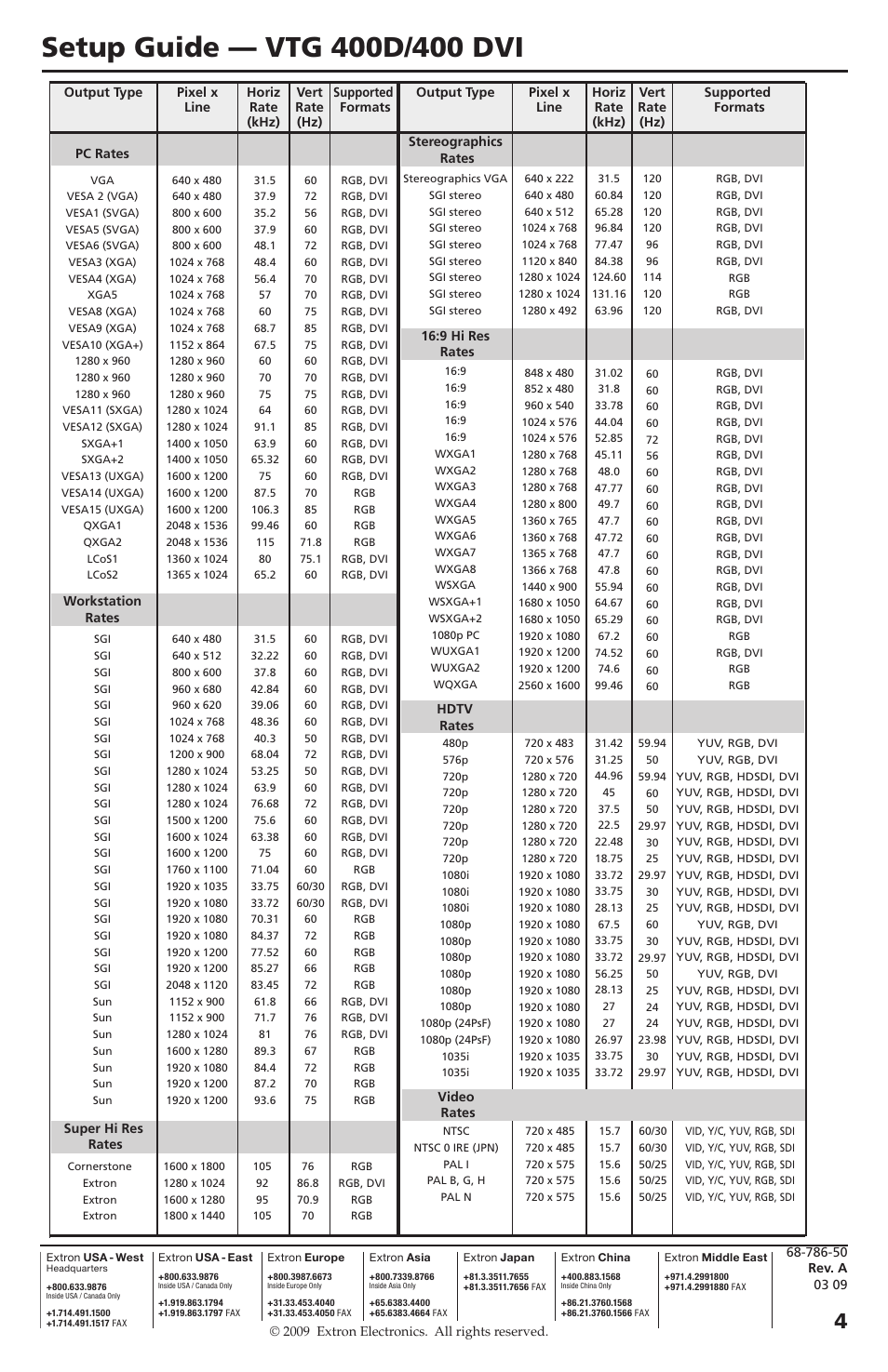Extron Electronics VTG 400D_400 DVI Setup Guide User Manual | Page 4 / 4