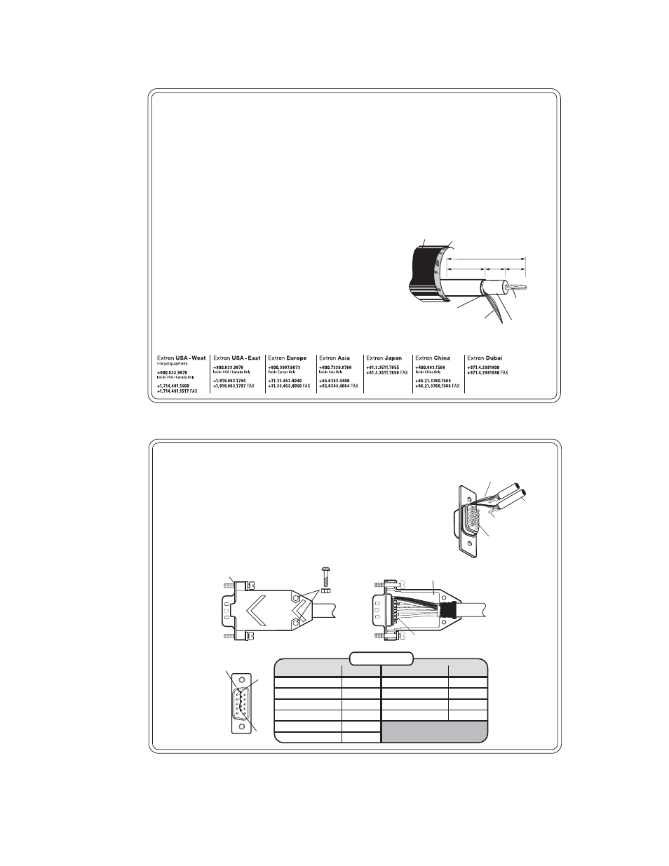 Extron Electronics VGA Termination Kit User Manual | 1 page