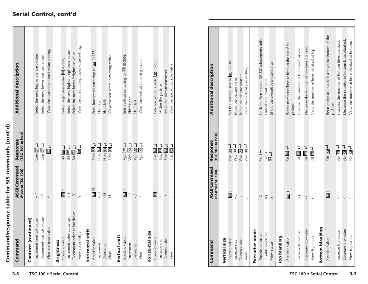 Serial control, cont’d, Command/r esponse table for sis commands (cont’d) | Extron Electronics TSC 100 User Guide User Manual | Page 13 / 17