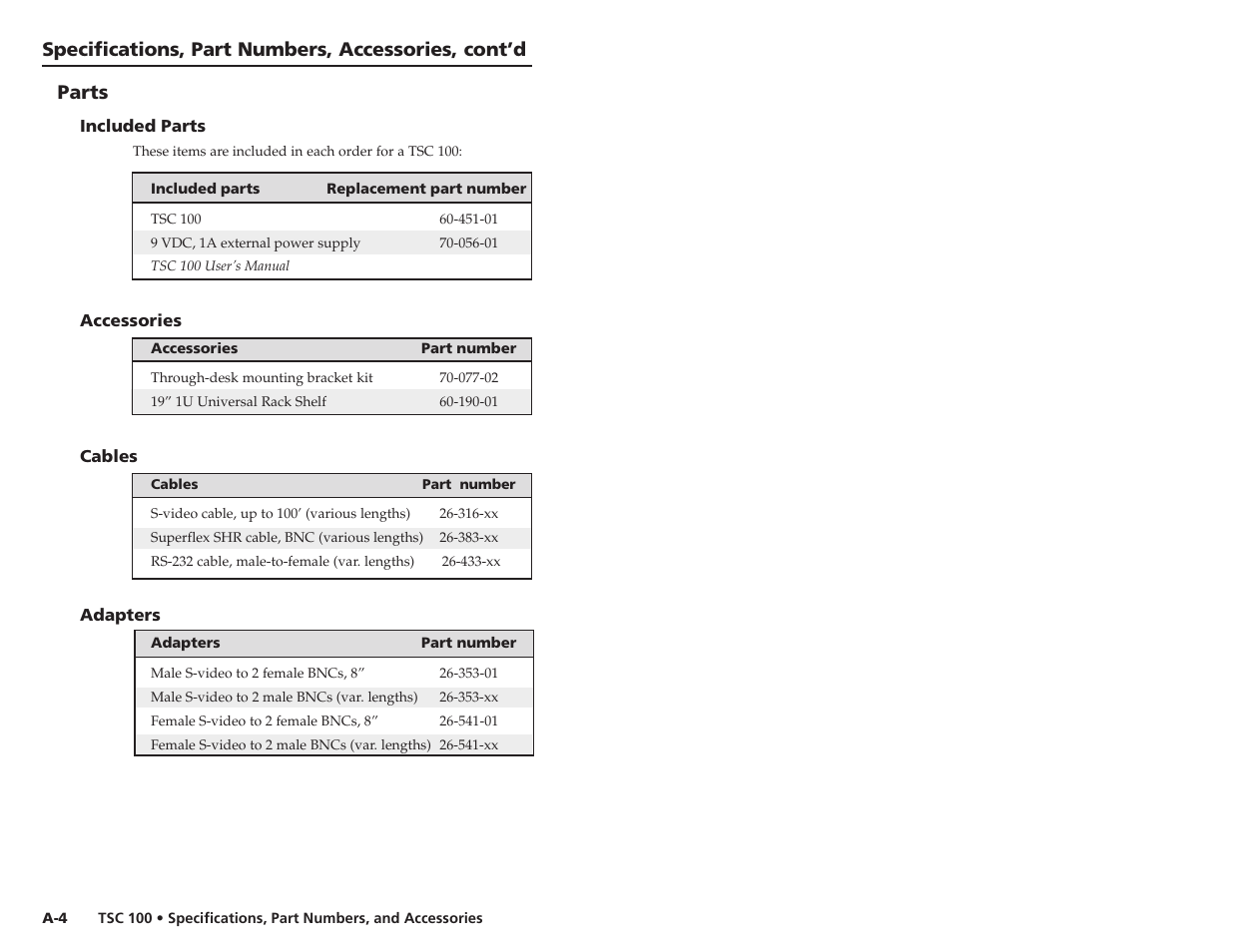 Specifications, part numbers, accessories, cont’d, Parts | Extron Electronics TSC 100 User Guide User Manual | Page 17 / 17