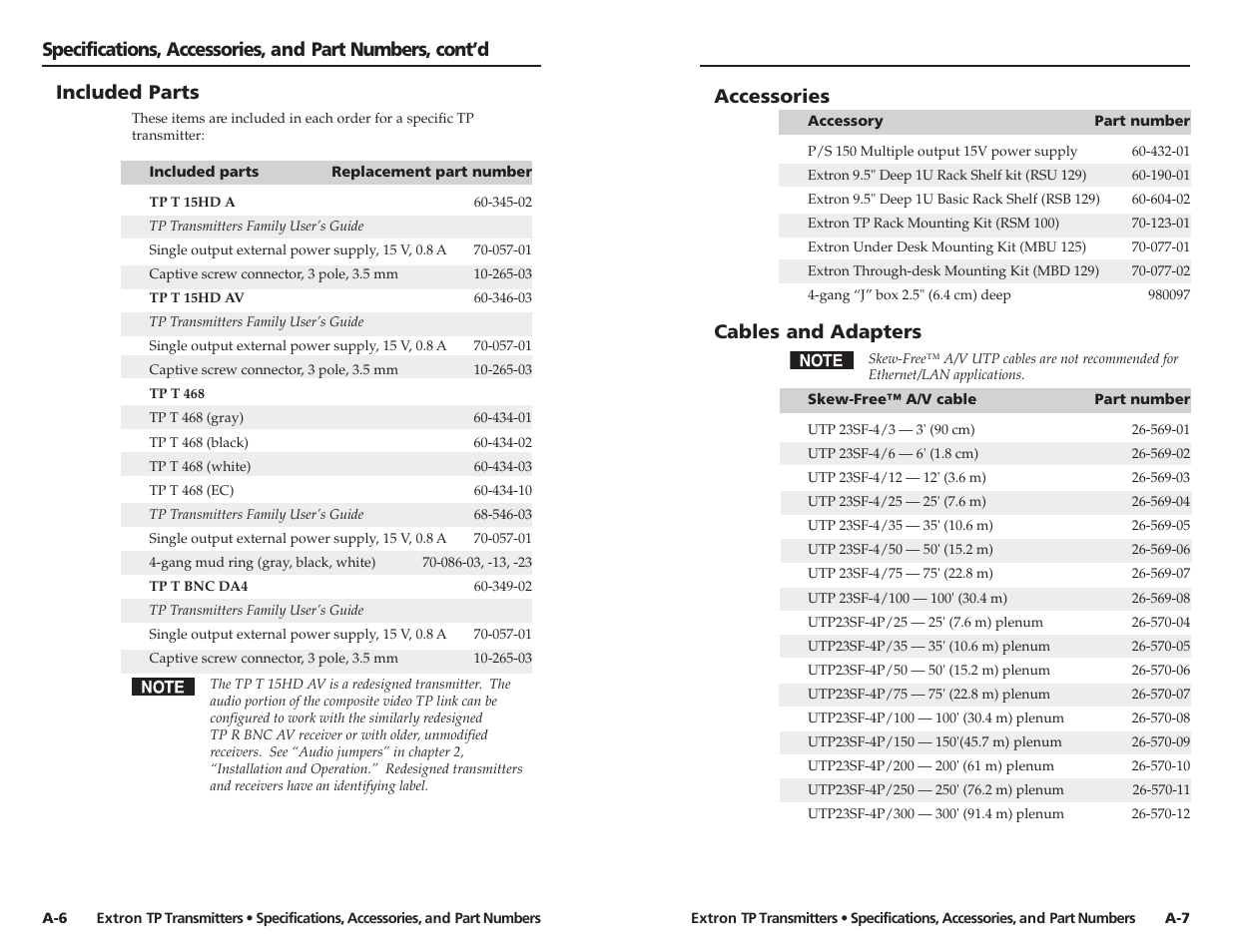 Accessories, Cables and adapters, Included parts | Extron Electronics TP Transmitters User Guide User Manual | Page 27 / 31