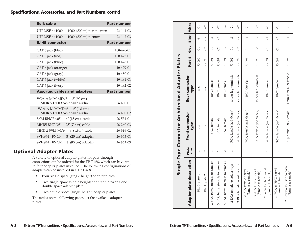 Optional adapter plates | Extron Electronics TP Transmitters User Guide User Manual | Page 28 / 31