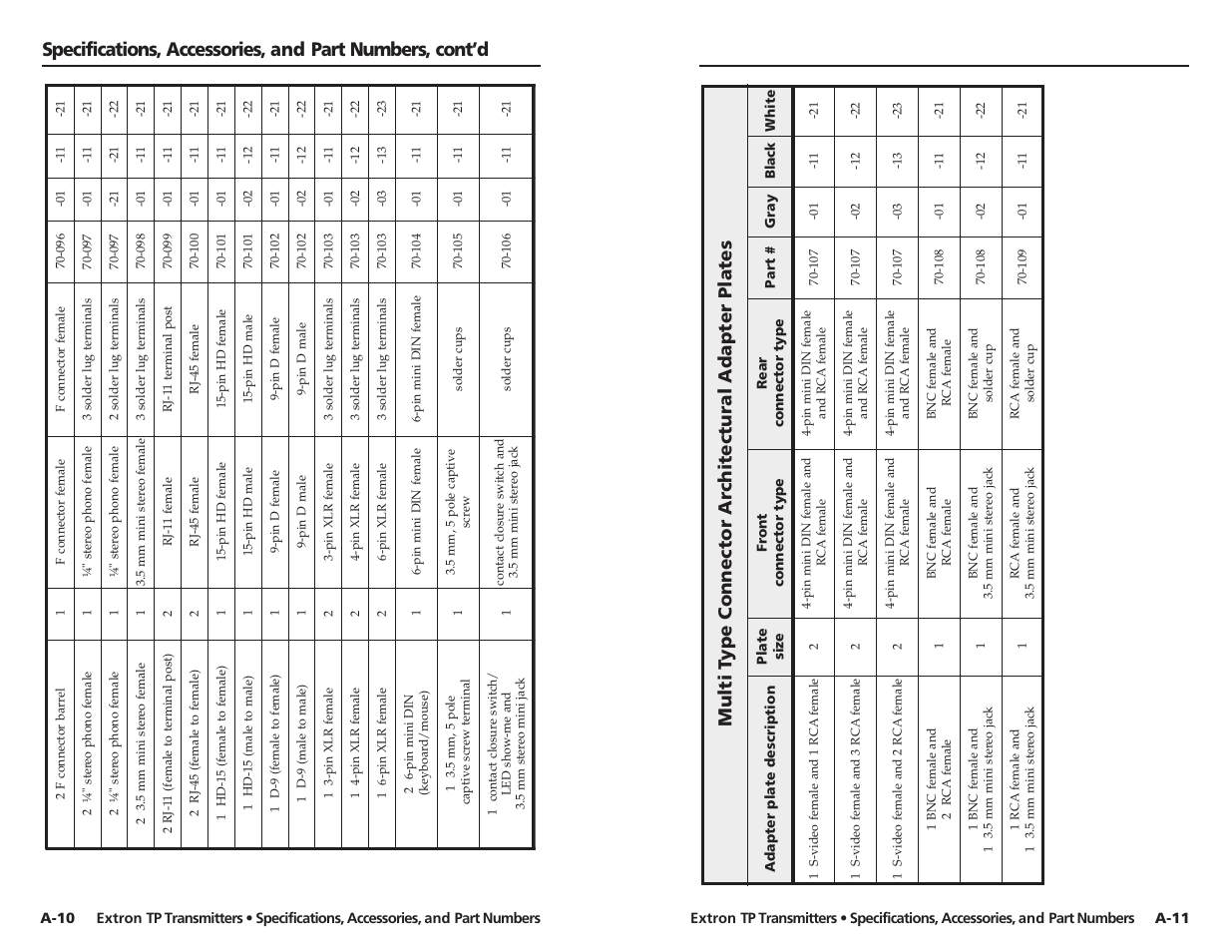 Extron Electronics TP Transmitters User Guide User Manual | Page 29 / 31