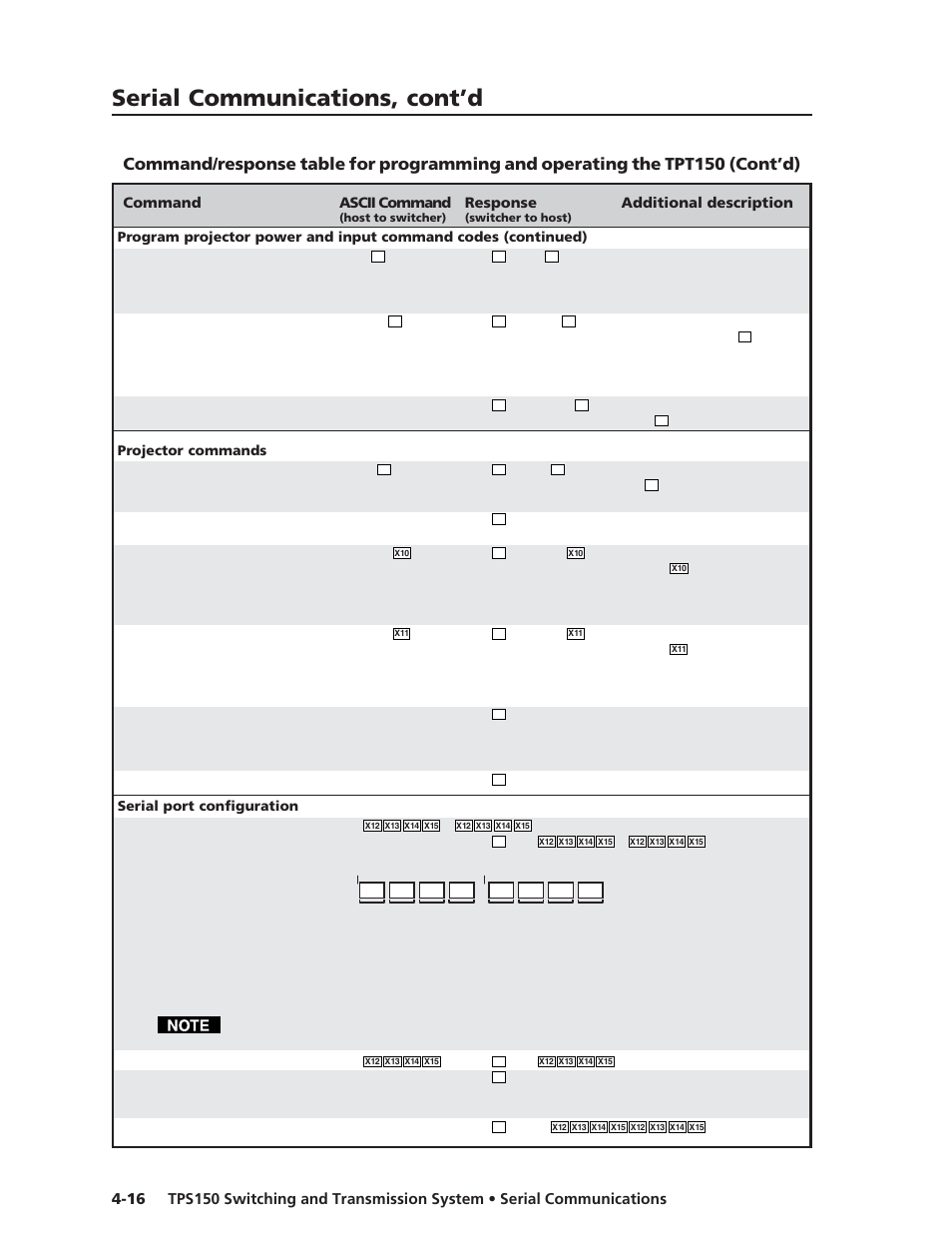 Serial communications, cont’d | Extron Electronics TPS150 User Guide User Manual | Page 44 / 54