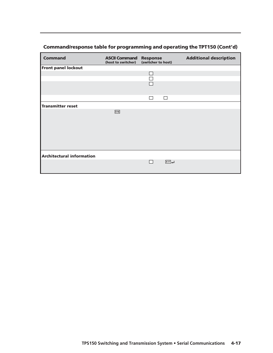 Extron Electronics TPS150 User Guide User Manual | Page 45 / 54