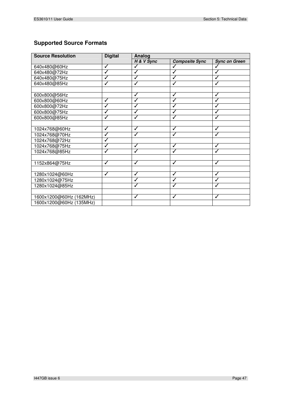 Supported source formats | Extron Electronics ES3610_11 User Guide User Manual | Page 47 / 59