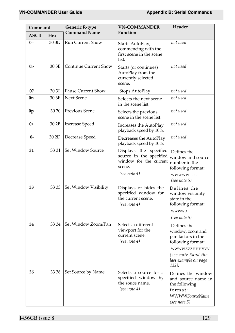 Extron Electronics VN-COMMANDER User Manual | Page 139 / 155