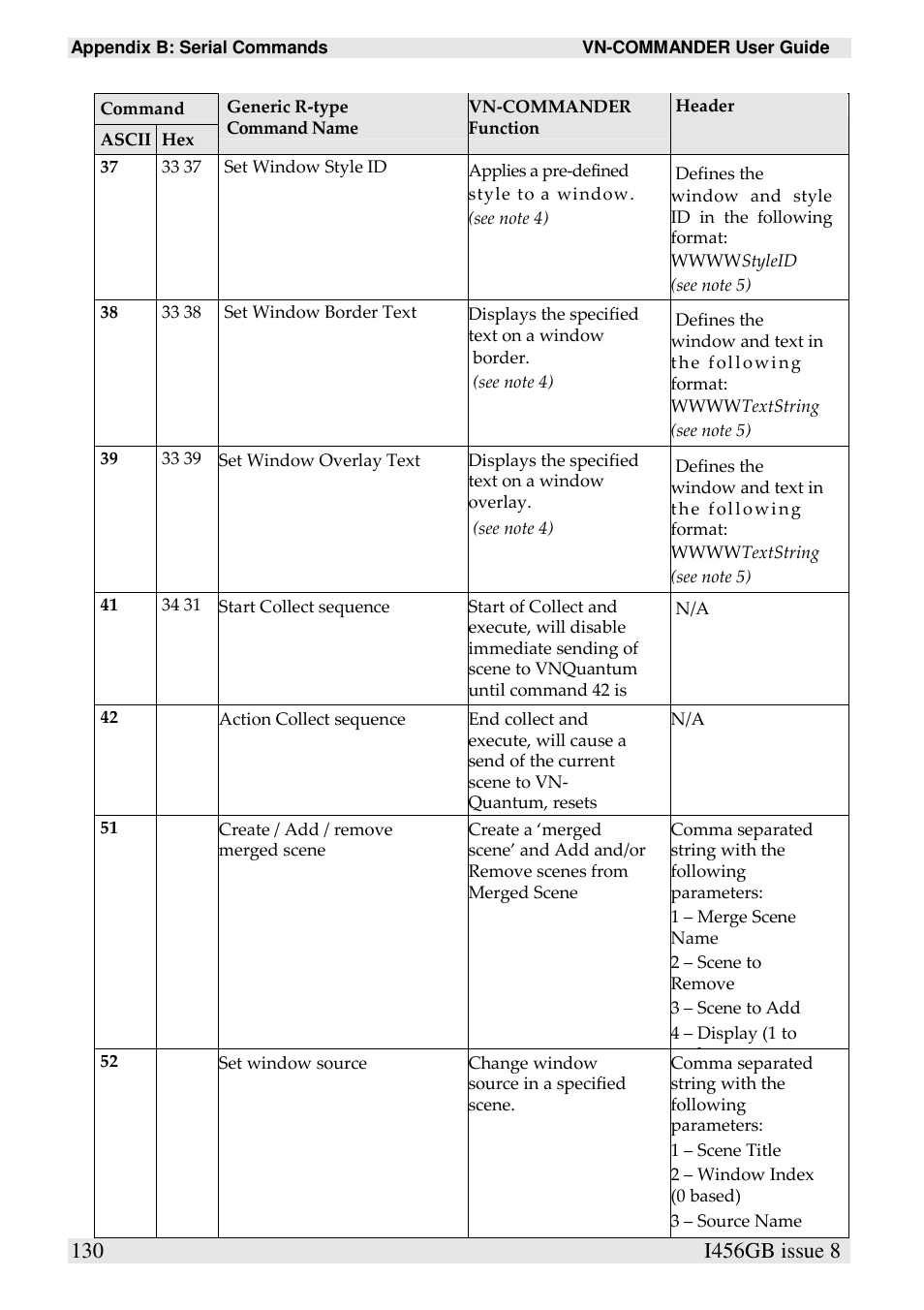 Extron Electronics VN-COMMANDER User Manual | Page 140 / 155