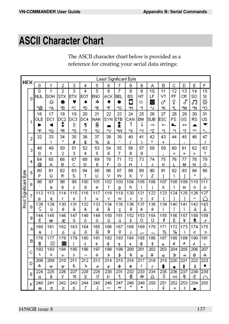 Ascii character chart | Extron Electronics VN-COMMANDER User Manual | Page 147 / 155