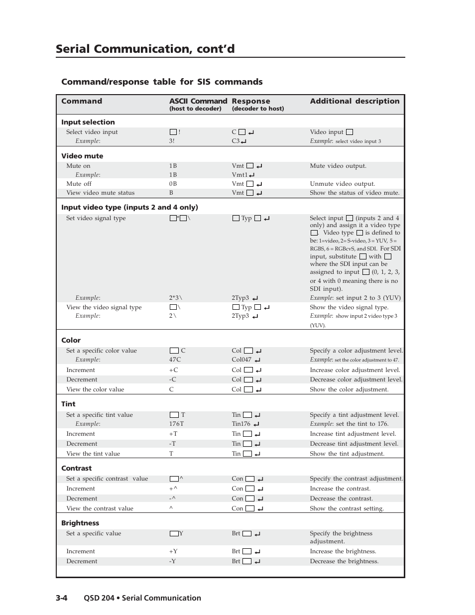 Serial communication, cont’d, Command/response table for sis commands | Extron Electronics QSD 204_204D User Guide User Manual | Page 34 / 48