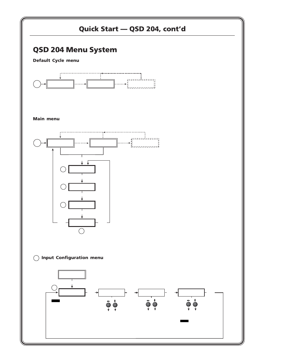 Qsd 204 menu system, Quick start — qsd 204, cont’d, Default cycle menu main menu | Input configuration menu | Extron Electronics QSD 204_204D User Guide User Manual | Page 4 / 48
