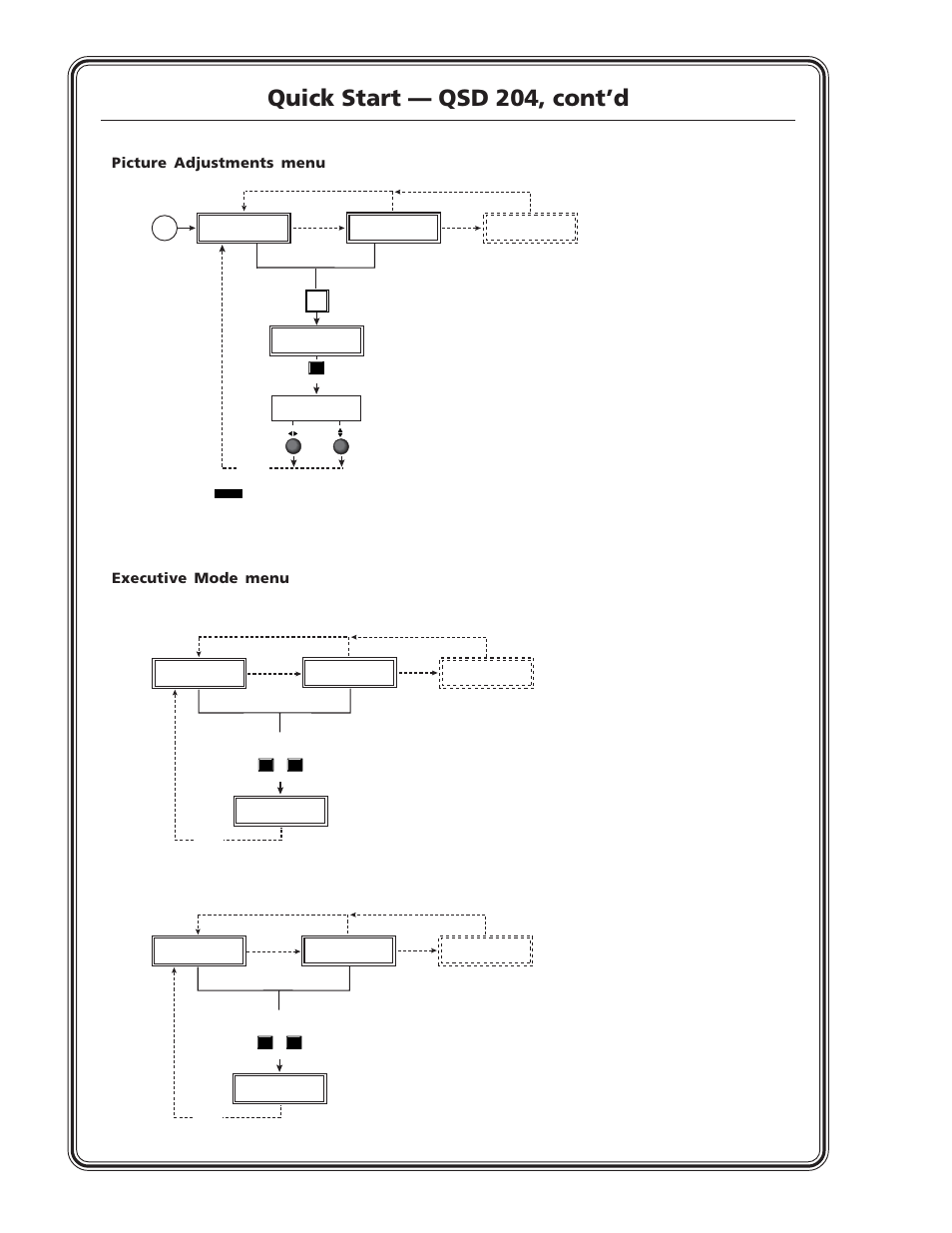 Quick start — qsd 204, cont’d, Picture adjustments menu executive mode menu, Enable executive mode disable executive mode | Extron Electronics QSD 204_204D User Guide User Manual | Page 6 / 48